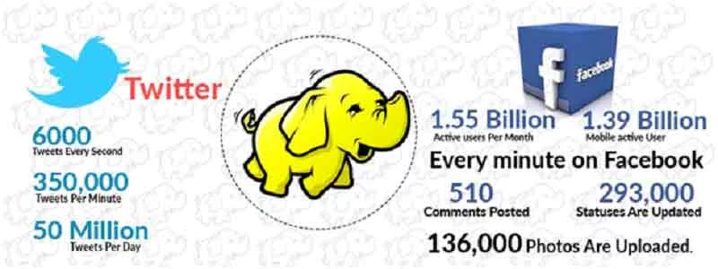 How-Hadoop-Helps-Companies-Manage-Big-Data1.jpg