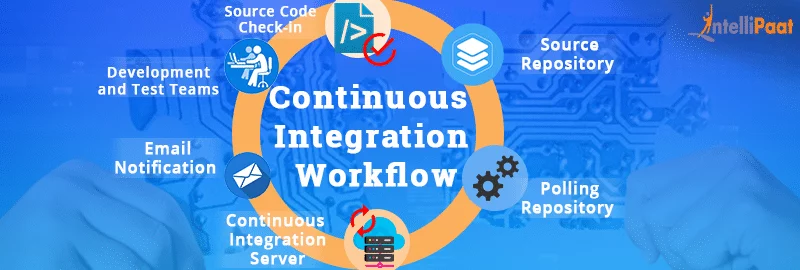 What-is-Continuous-Integration-1.png