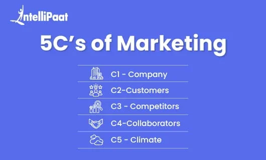 5Cs-of-Marketing.jpg
