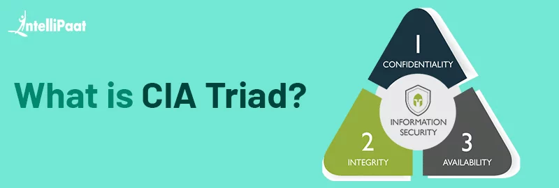 CIA-Triad.png