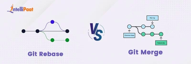 Git-Rebase-vs-Git-Merge.jpg