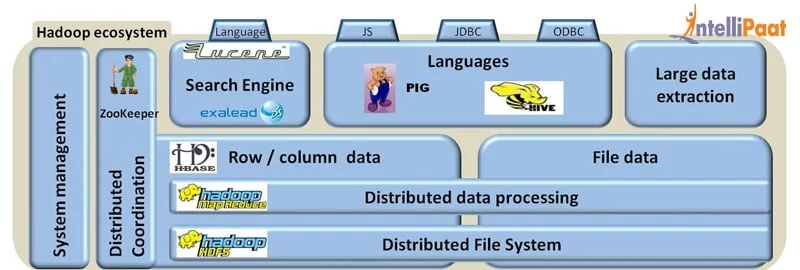 Hadoop-Ecosystem-of-India.jpg
