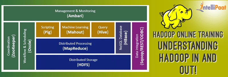 Hadoop-online-training-Feature-Image.png