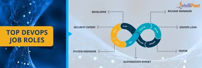Top-7-DevOps-Job-Roles-Demanded-by-the-Industry-1.jpg