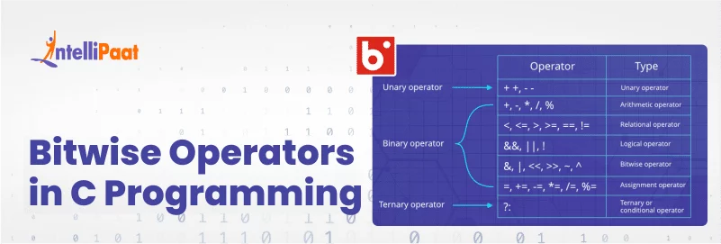 bitwise-operators-in-c-1-1.png