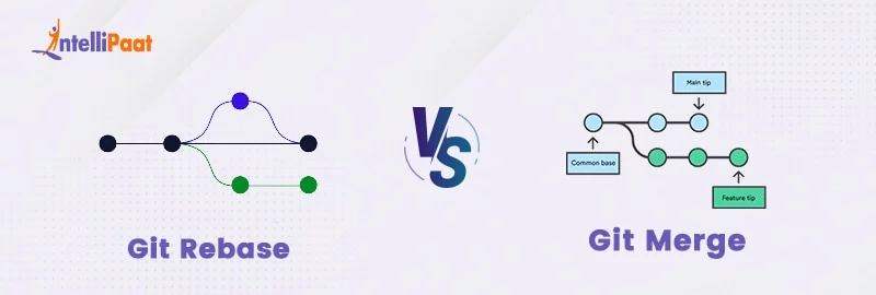 Git-Rebase-vs-Git-Merge.jpg