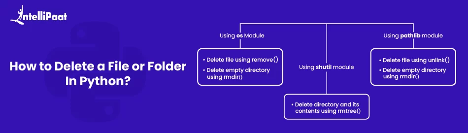 How-to-Delete-a-File-or-Folder-in-Python.jpg