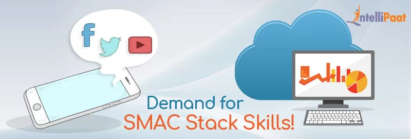 Rising-Demand-for-SMAC-Skills-in-IT-Firms.jpg