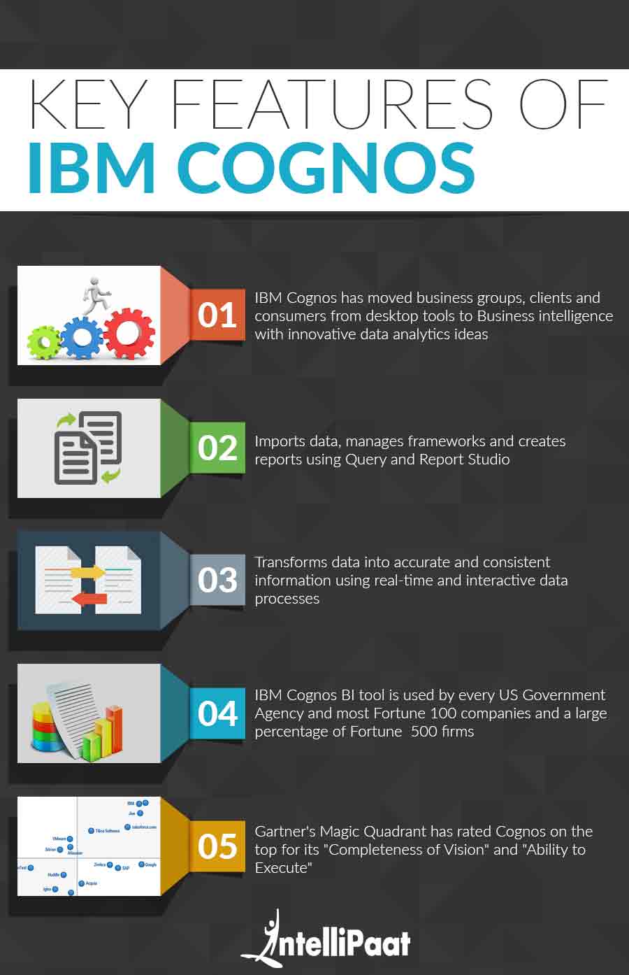 ibm cognos business intelligence training