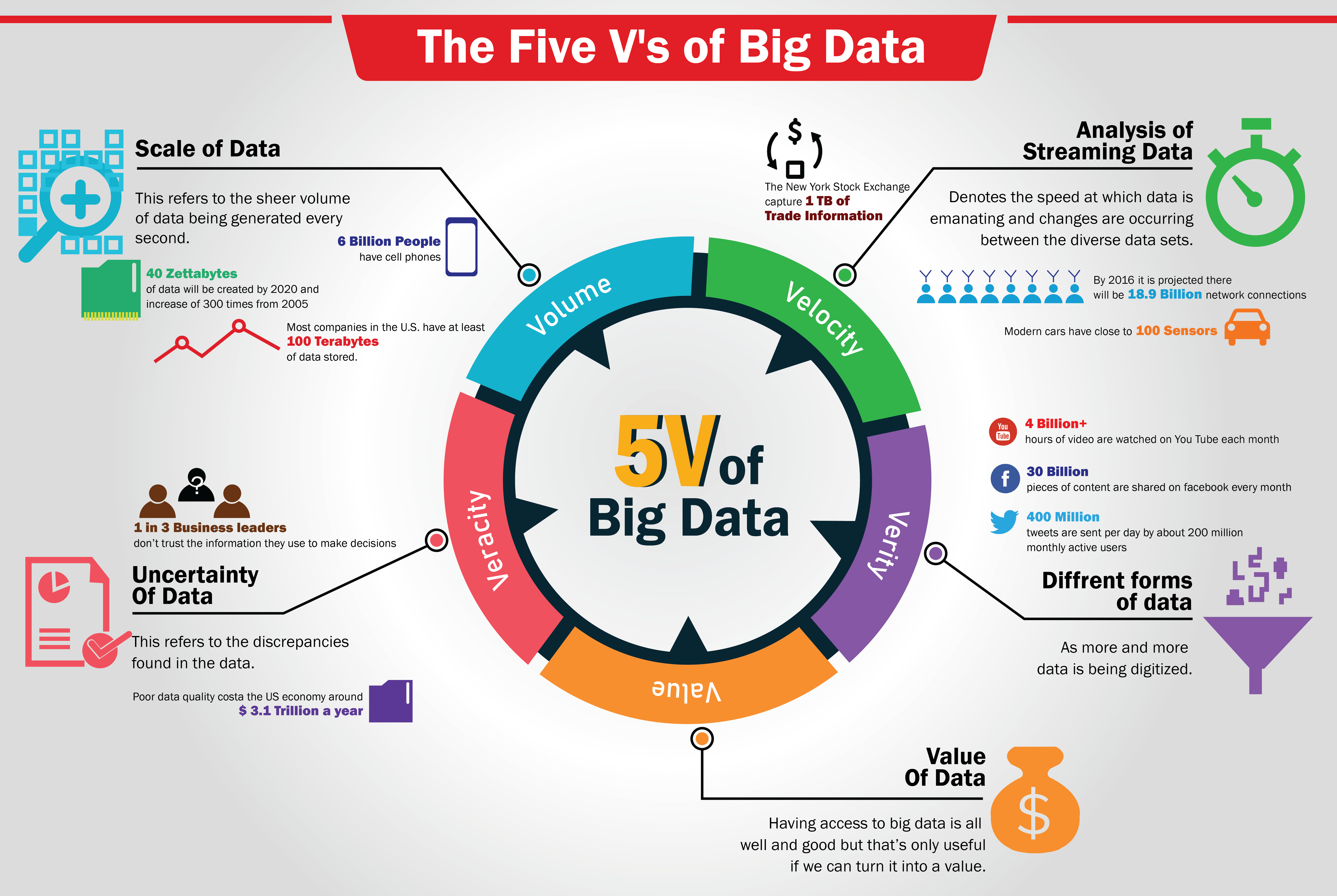 Big Data Overview Types Advantages Characteristics