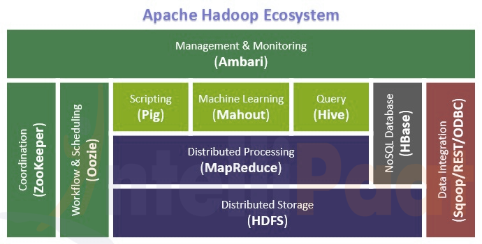 Apache hadoop архитектура