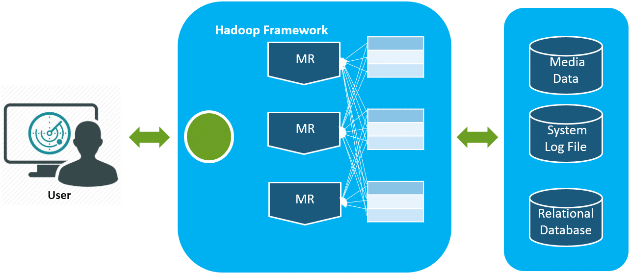 Hadoop for best sale machine learning