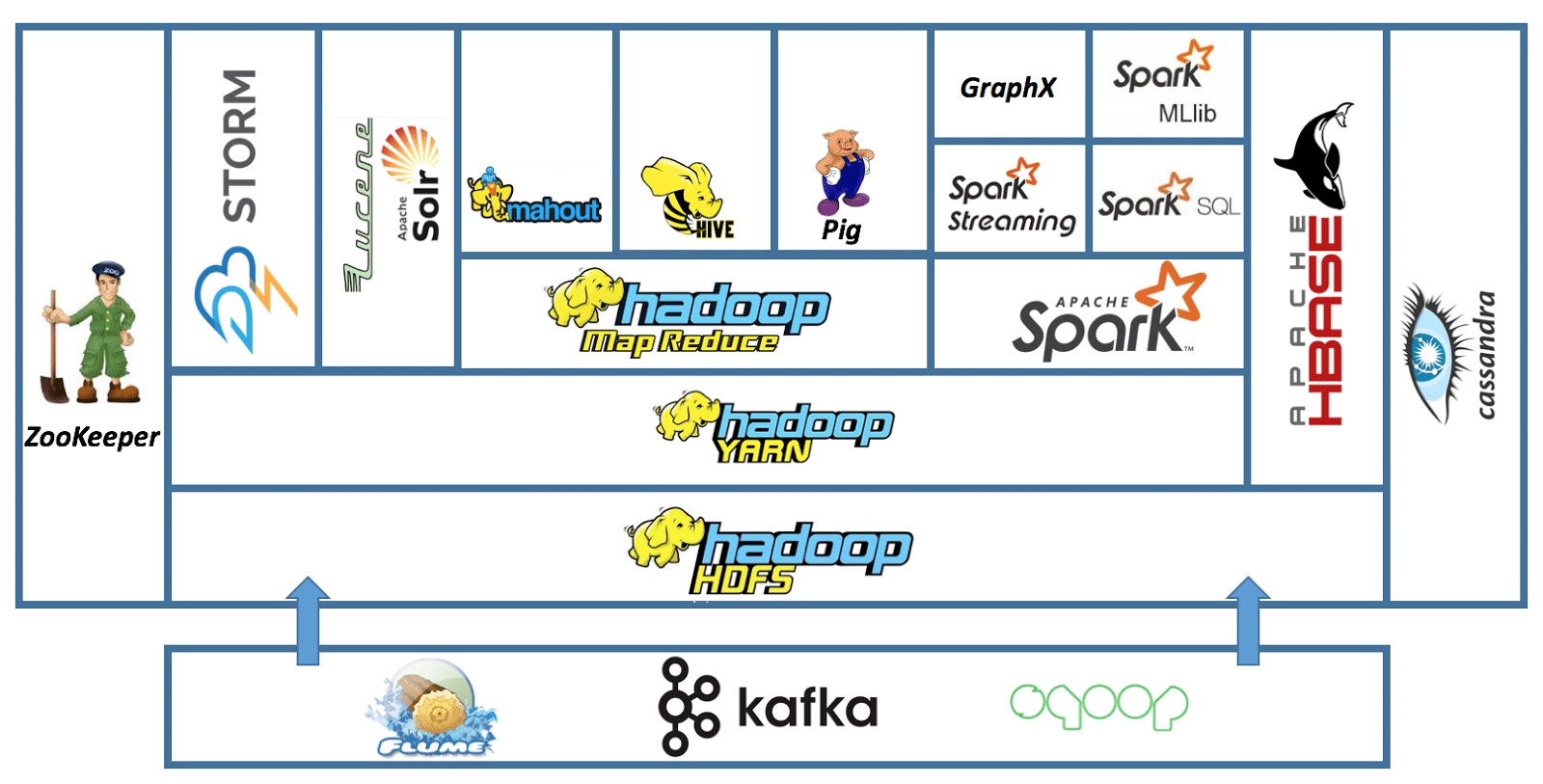 Hadoop проекты apache