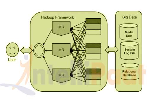 Apache hadoop архитектура