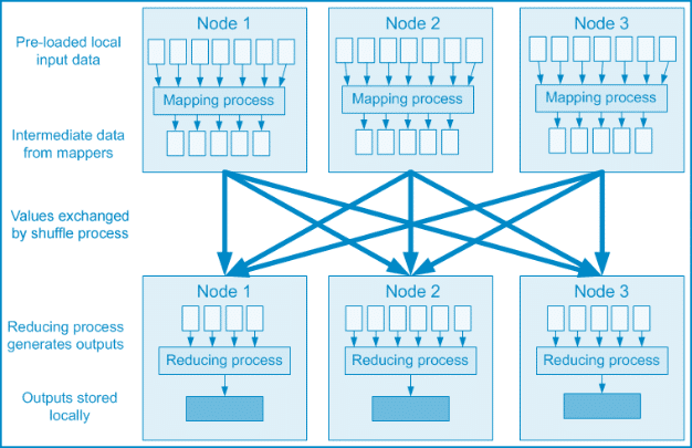 MapReduce & Yarn Tutorial - Architecture, Features with ... yarn hadoop diagram 