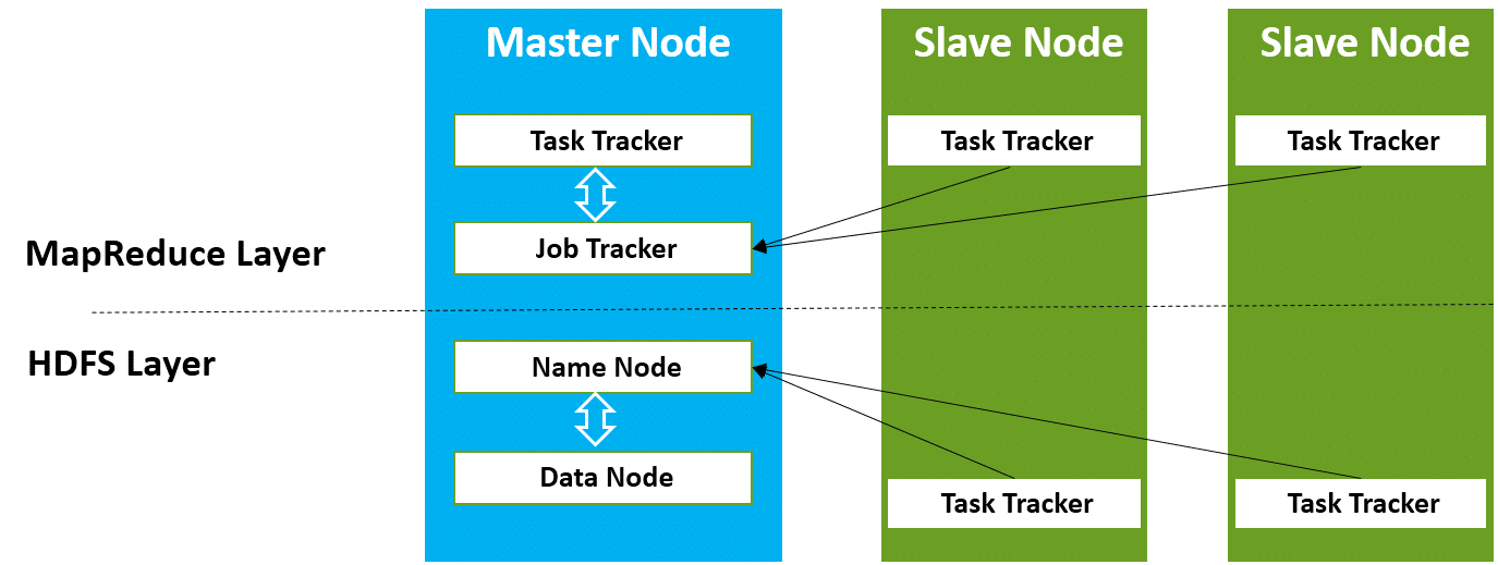 MapReduce and HDFS