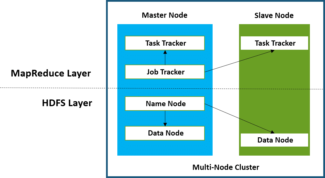 MapReduce