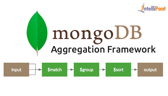 learn tutorial leanote mongodb