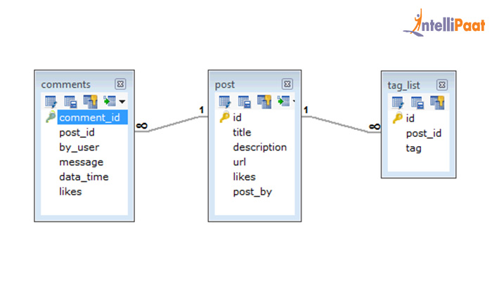 data models