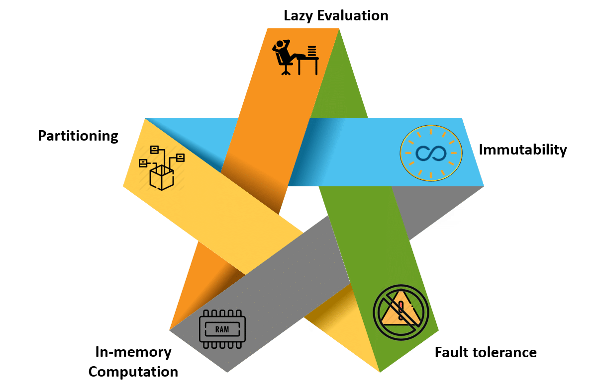 what-is-rdd-in-spark-learn-about-spark-rdd-intellipaat