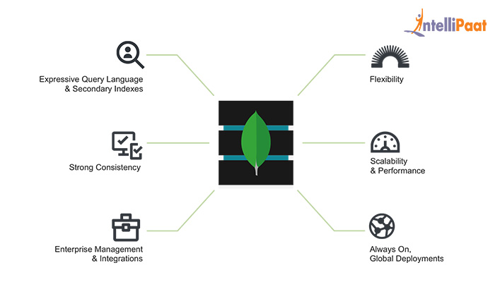 introduction-to-mongodb-mongodb-tutorial-intellipaat