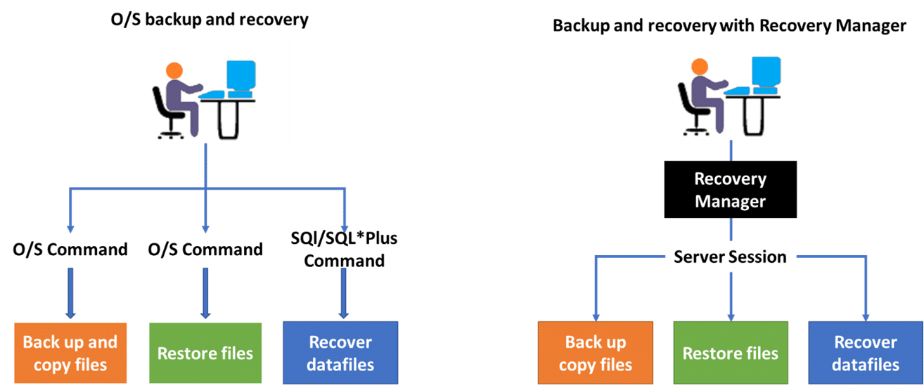 How To Recover An Oracle Database Dreamopportunity25