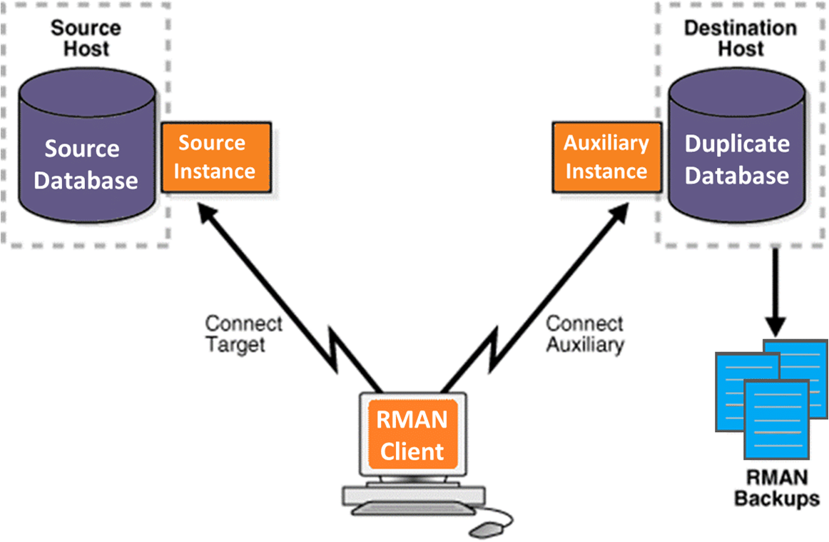 data backup servers