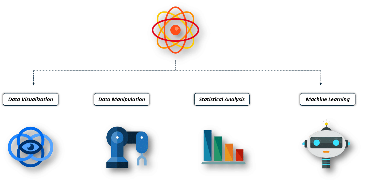 introduction-to-data-science-data-science-meaning-intellipaat