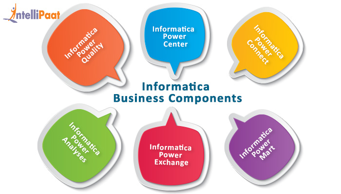 Informatica Business Components