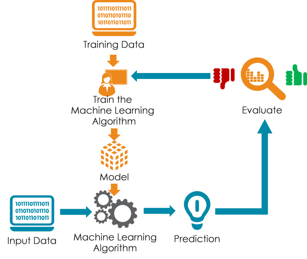 Data Modeling In Data Science For Beginners A Step By Step Guide 9445