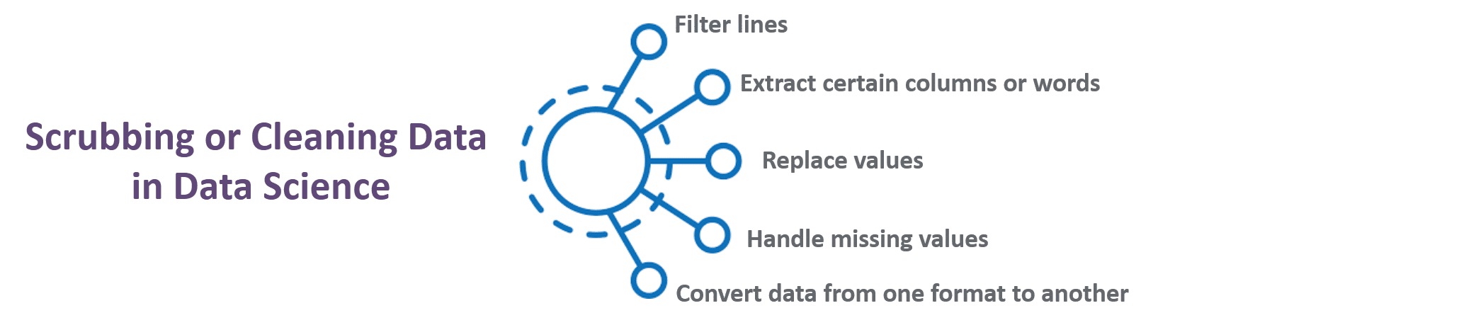 data-scrubbing-the-definitive-guide-in-2024