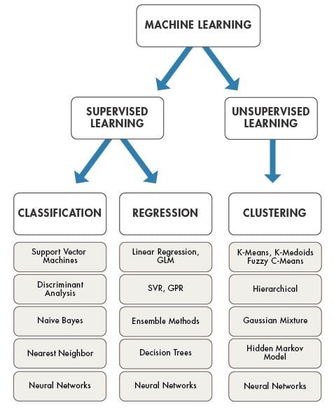 All ml hot sale algorithms