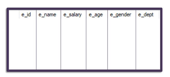 Steps to Create a Table in SQL