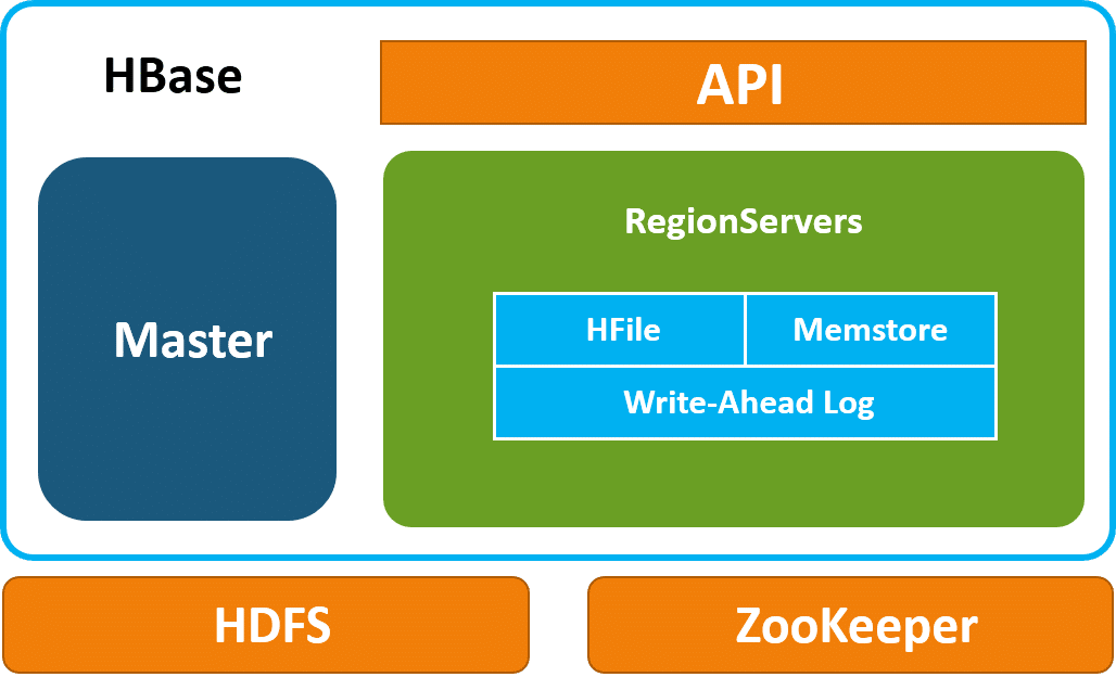 Hadoop Hdfs34 