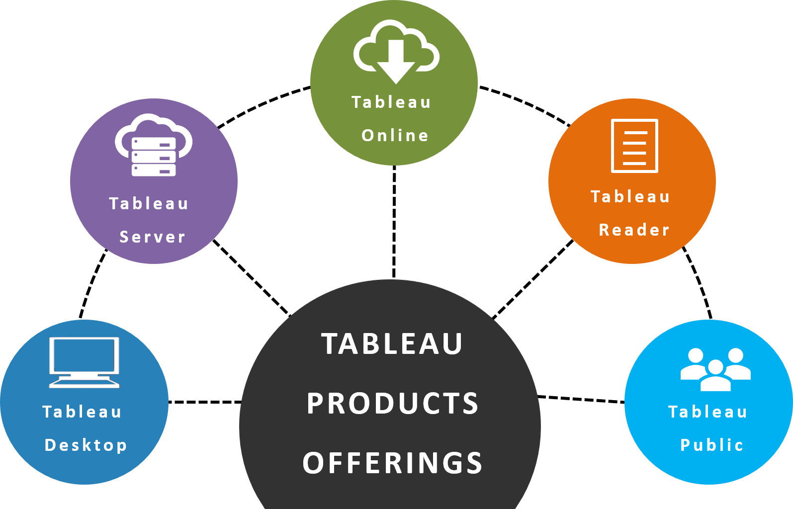 Tableau Desktop is the Visualisation Tool for a Data Analytical Mind