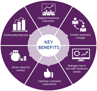 Key benefits for Prince2