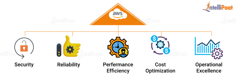 Amazon Web Services Tutorial – Learn AWS from Experts - Intellipaat