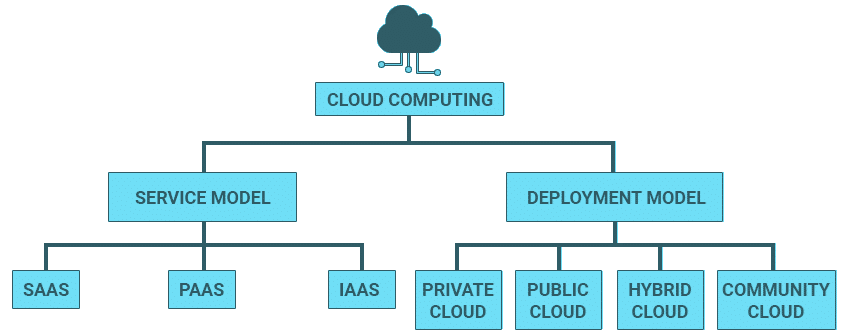 definition-of-cloud-computing-intellipaat