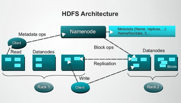 Hadoop Distributed File System