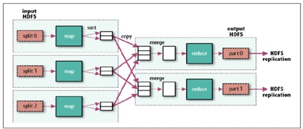 Hadoop MapReduce