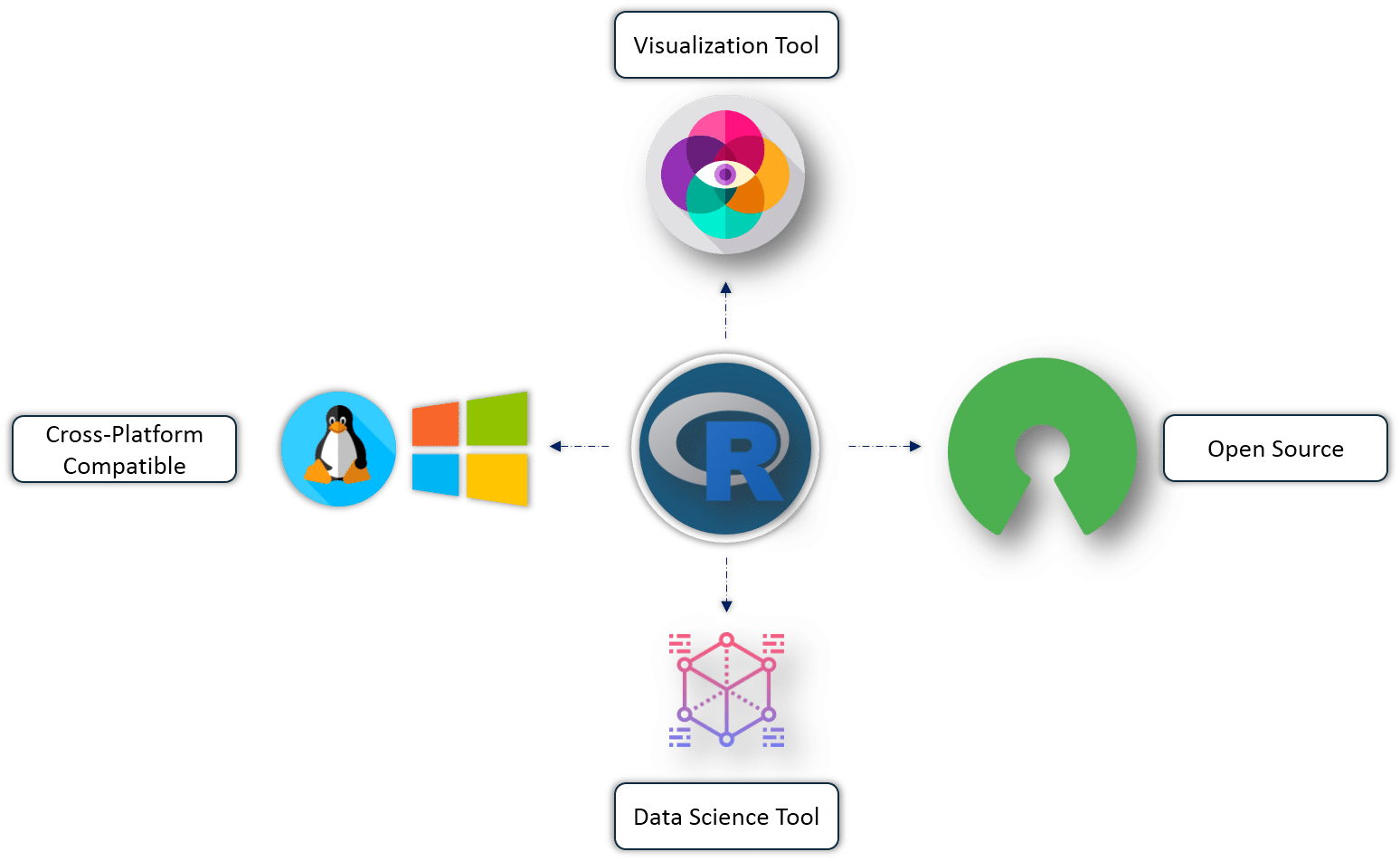 Programming components