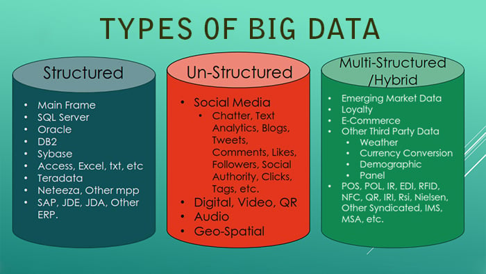 Scope Of Hadoop