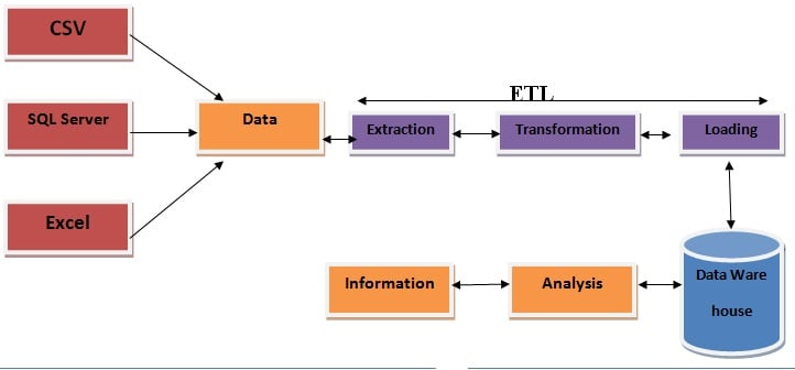 SSIS Batch Processing Implementation