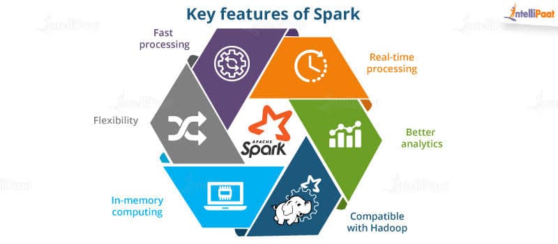 Key Features of Spark