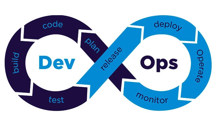 Introduction to DevOps