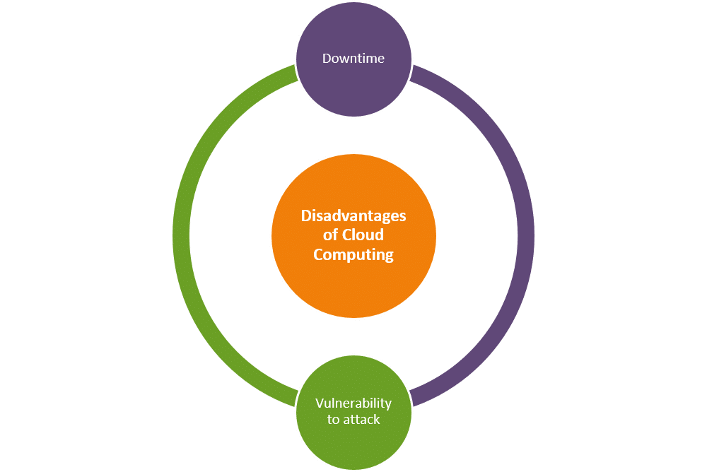 What is Cloud Computing - Cloud Computing Definition - Intellipaat