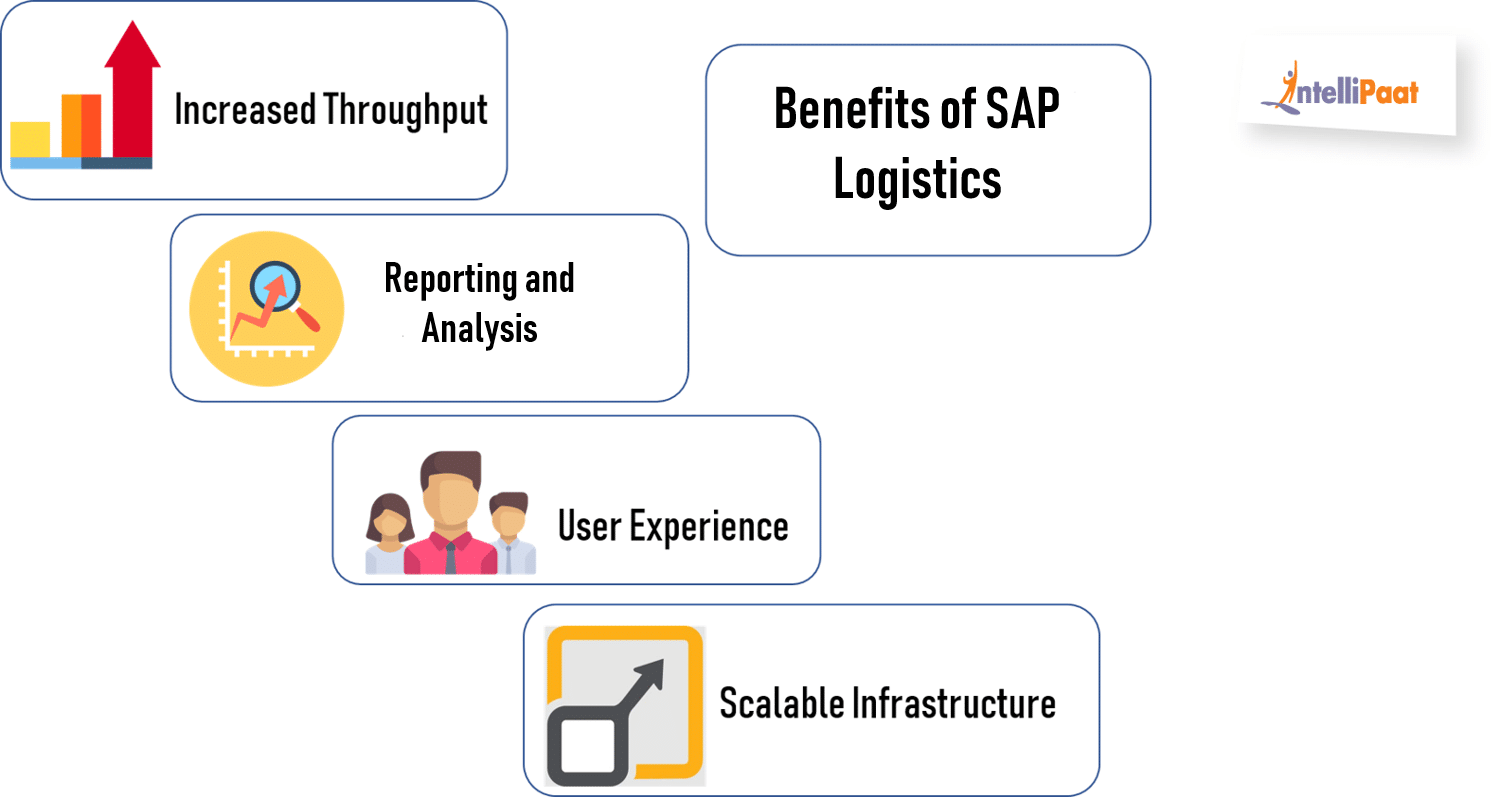 Overview Of Sap Simple Logistics Intellipaat Blog