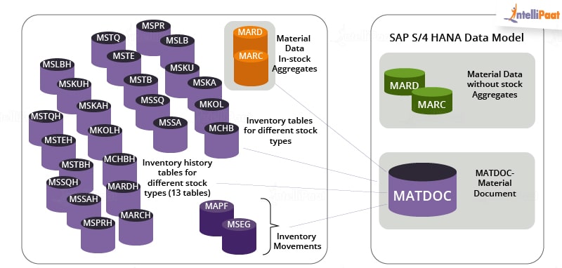 Sap Stock Chart