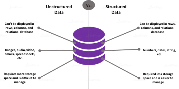 Deep learning on structured hot sale data