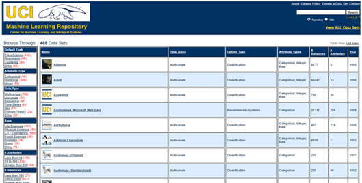 UCI Machine Learning Repository